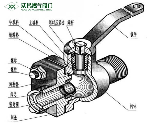 簡述：閘閥的工作原理是什么？
